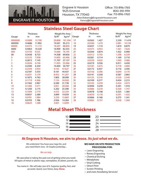 050 sheet metal gauge|stainless steel gauge chart.